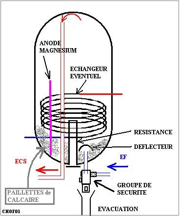 apams plomberie Caluire SOS plombier Caluire dépannage plomberie Caluire spécialiste chauffe eau Caluire